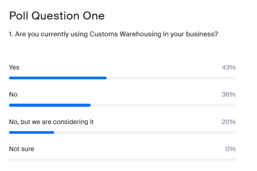 2025 SP Series CW Poll Q1-1