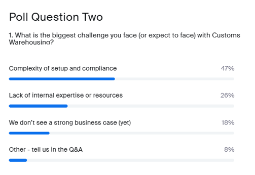 2025 SP Series CW Poll Q2-1