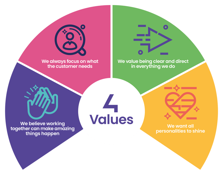 C4T_4 Values Icons_Icon&Text
