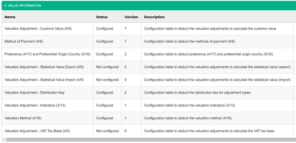 CAS valuation decision tables