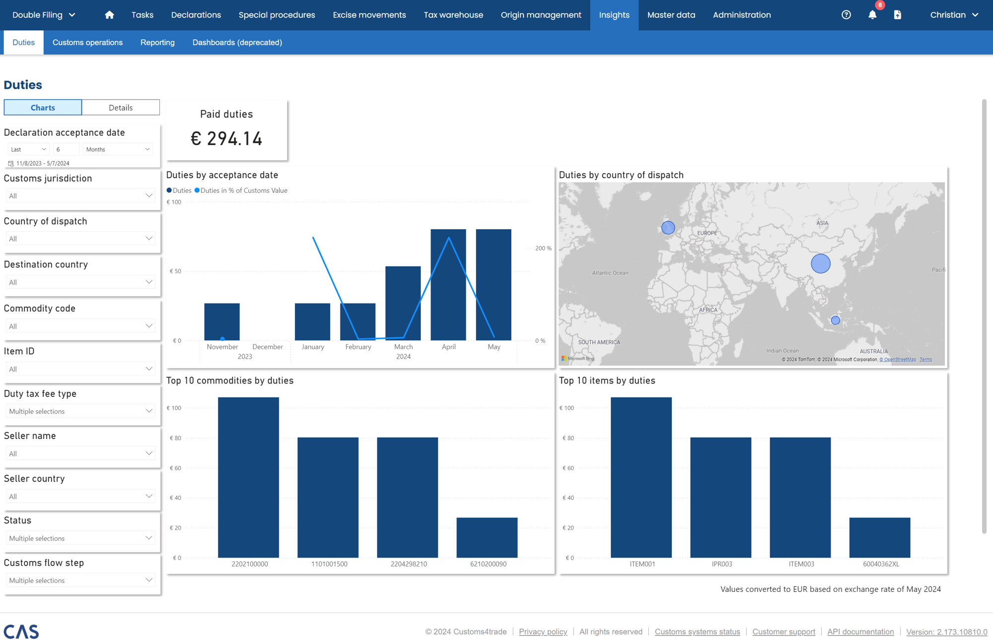 Insights duties dashboard