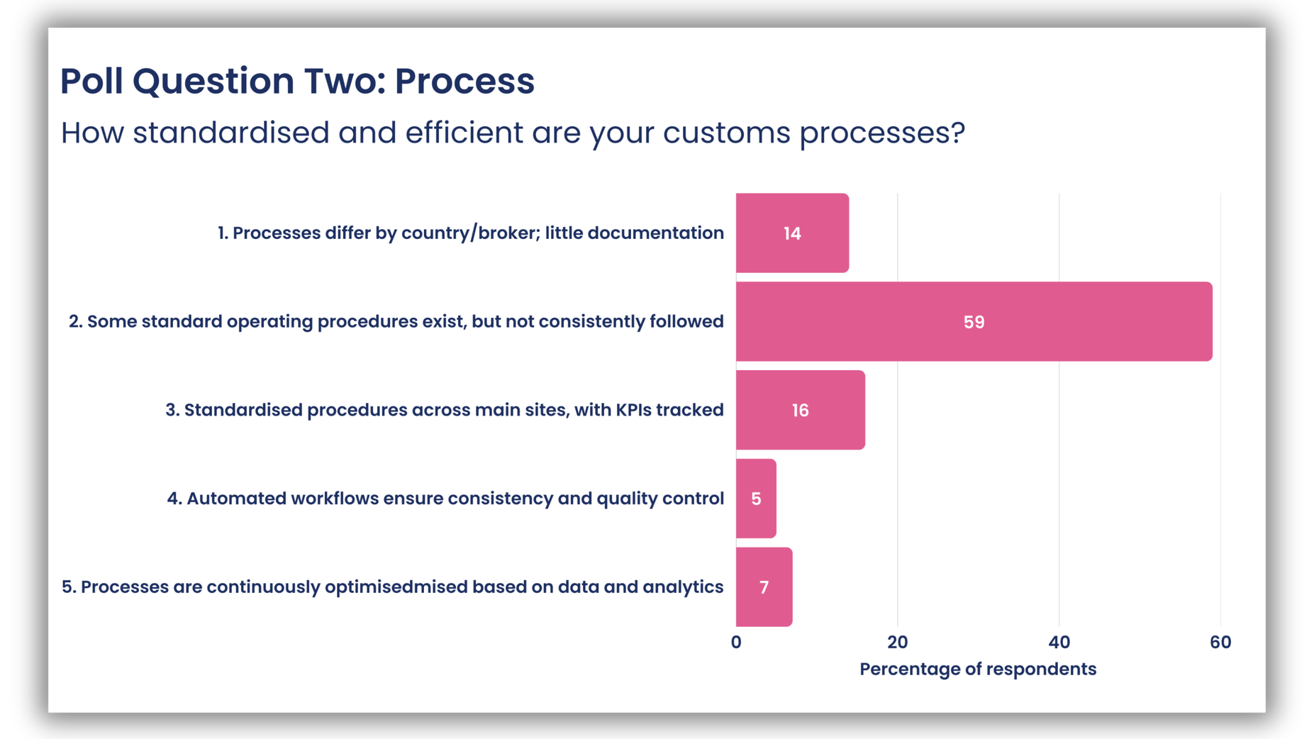 Modernising Customs Operations: Key Insights from Our Webinar