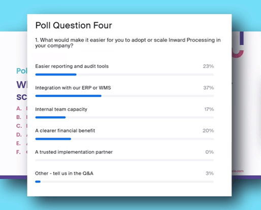 SP series IP webinar poll results Q4