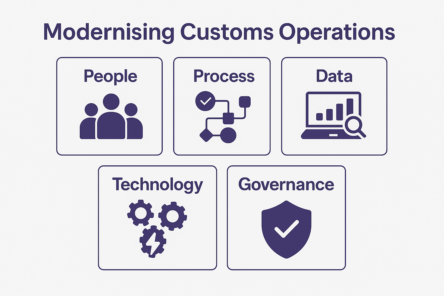 Modernising Customs Operations: What Leaders Are Doing Now, And What ...