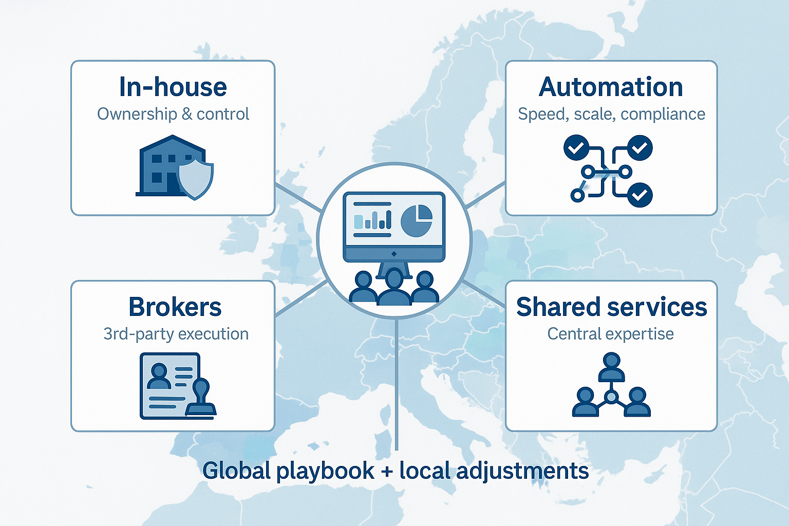 How Are Companies Structuring Customs Operations Today? Virtual ...